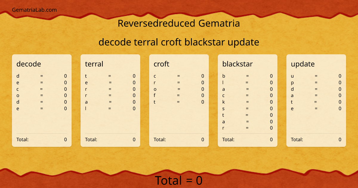 decode terral croft blackstar update in reversedreduced Gematria